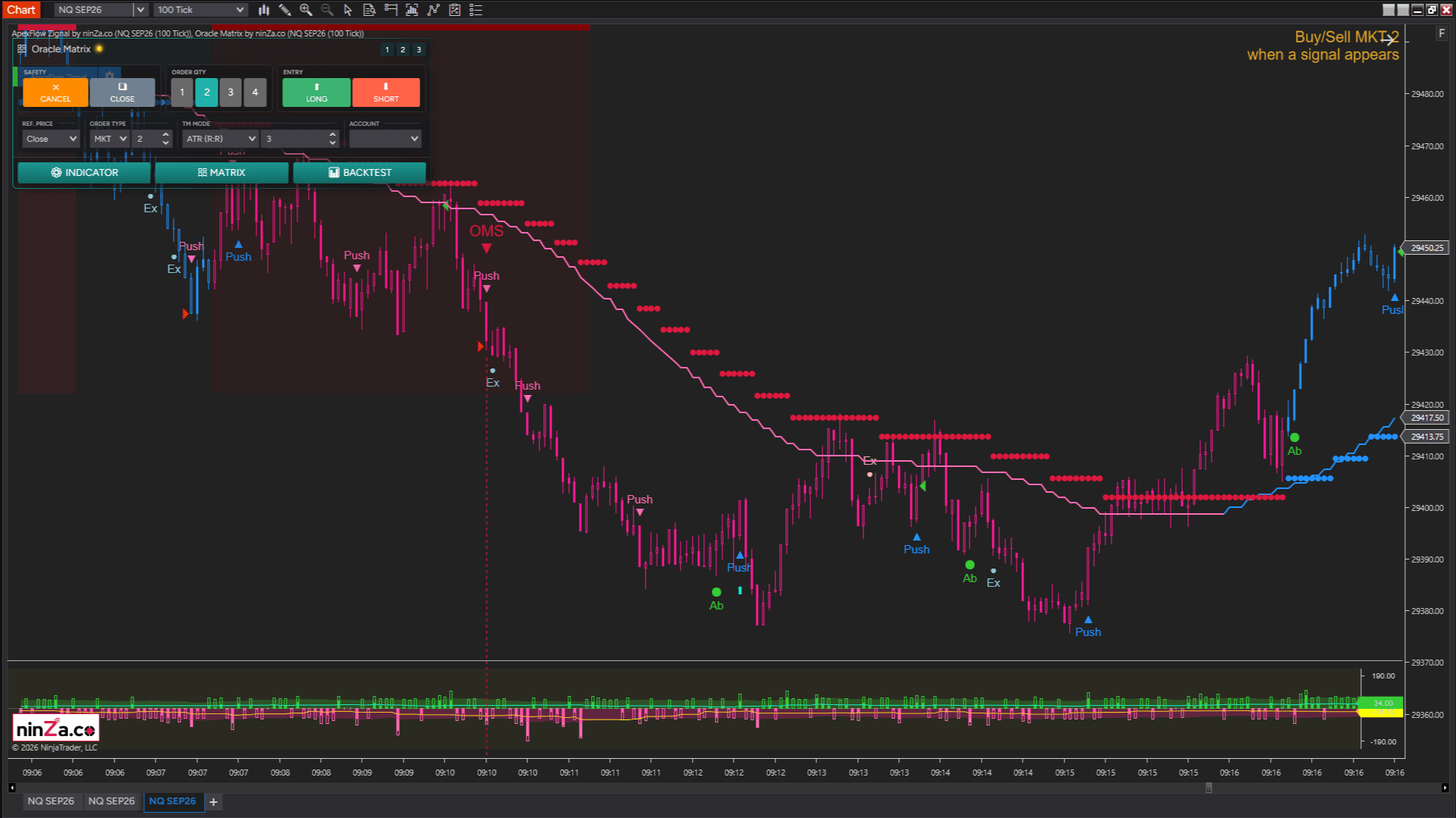 Apex + SMMA + Easy Trend in action — example 4